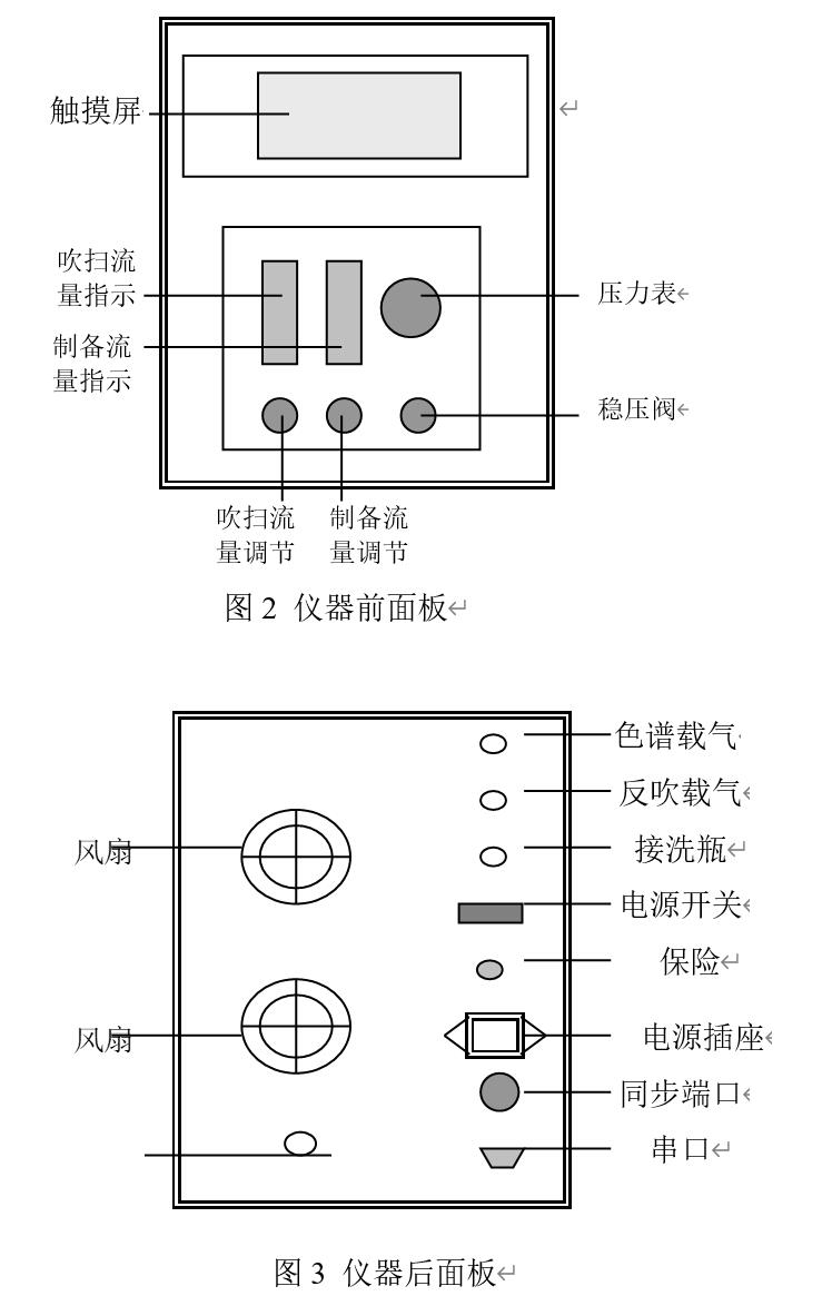 熱解吸儀