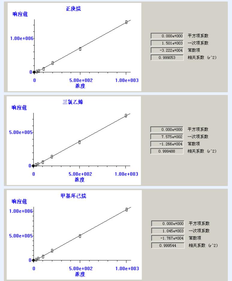 熱解吸儀