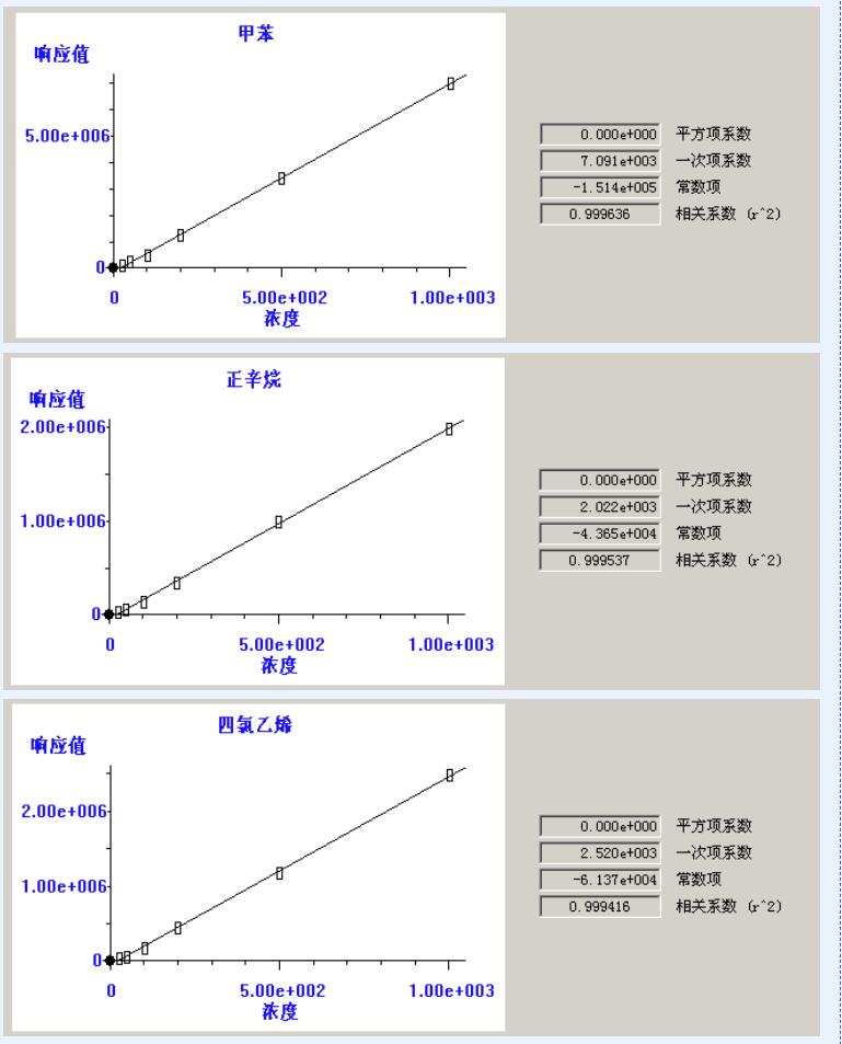 熱解吸儀