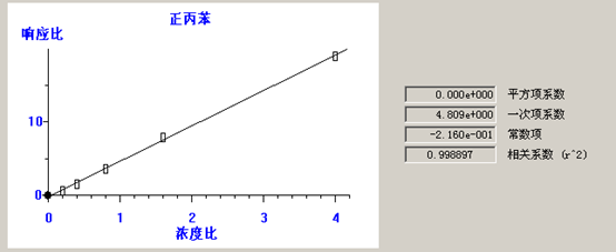 熱解吸儀