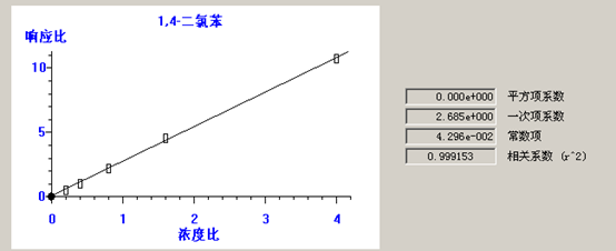 熱解吸儀